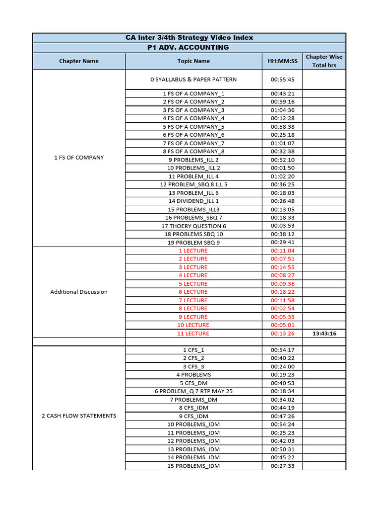 ca inter 3 4th strategy video index_1770384405646 | PDF | Value Added ...
