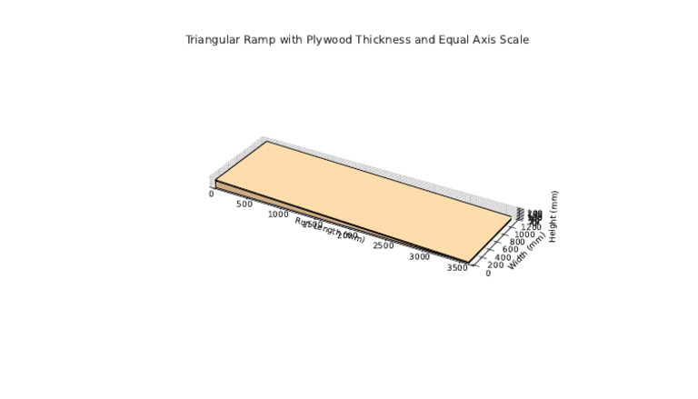 Triangular Ramp Equal Scale With Thickness | PDF