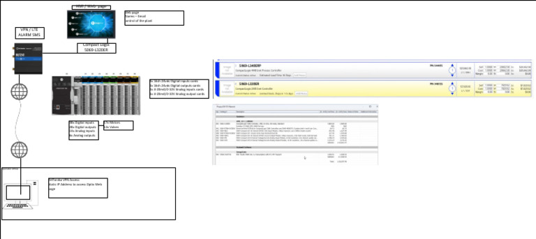 Network Layout 1 | PDF