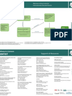 Pathway to Dentist Licensure