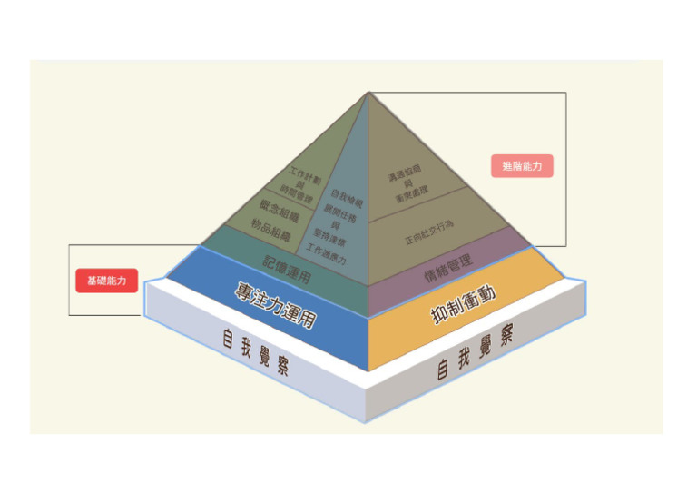 EF Pyramid | PDF