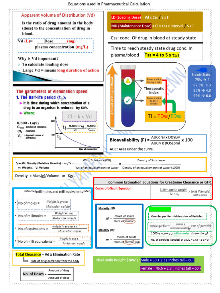 Equations Used in Pharmaceutical Calculation | PDF | Pharmacokinetics ...