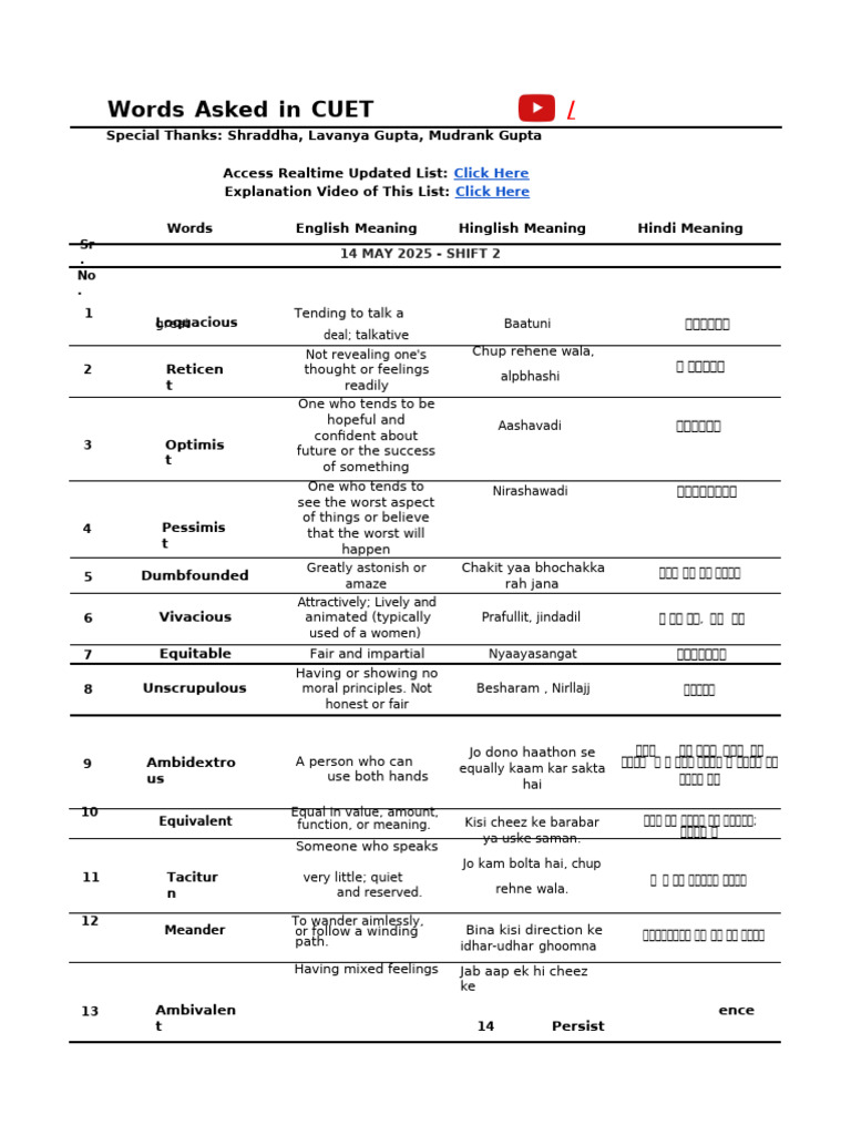 CUET 2025 English Vocabulary | PDF