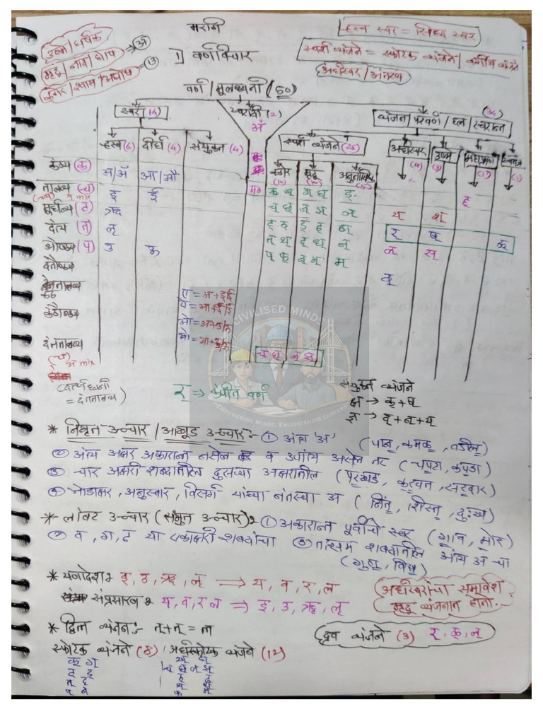 Marathi Notes by Swapnil | PDF