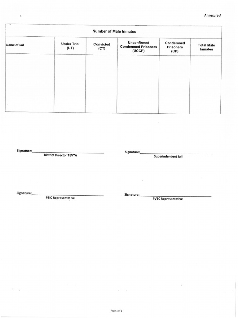 Annex A To F | PDF
