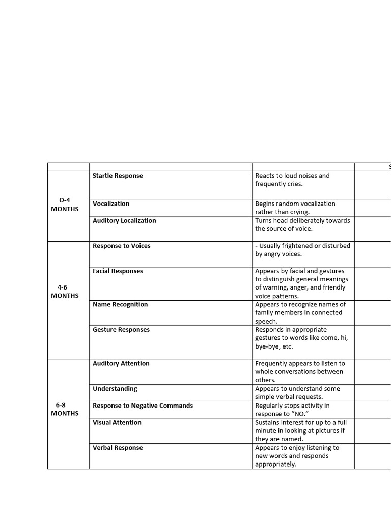 Reception Scale-2 | PDF | Speech | Gesture