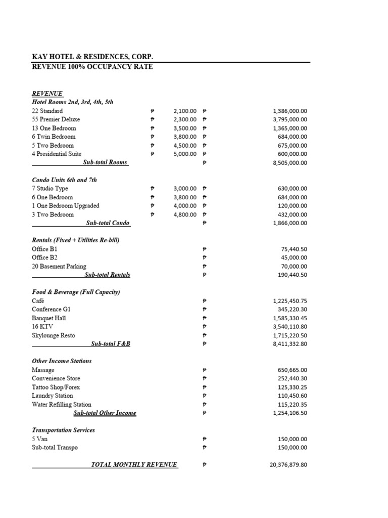 Income Statement Kay Hotel 01 | PDF | Revenue | Income