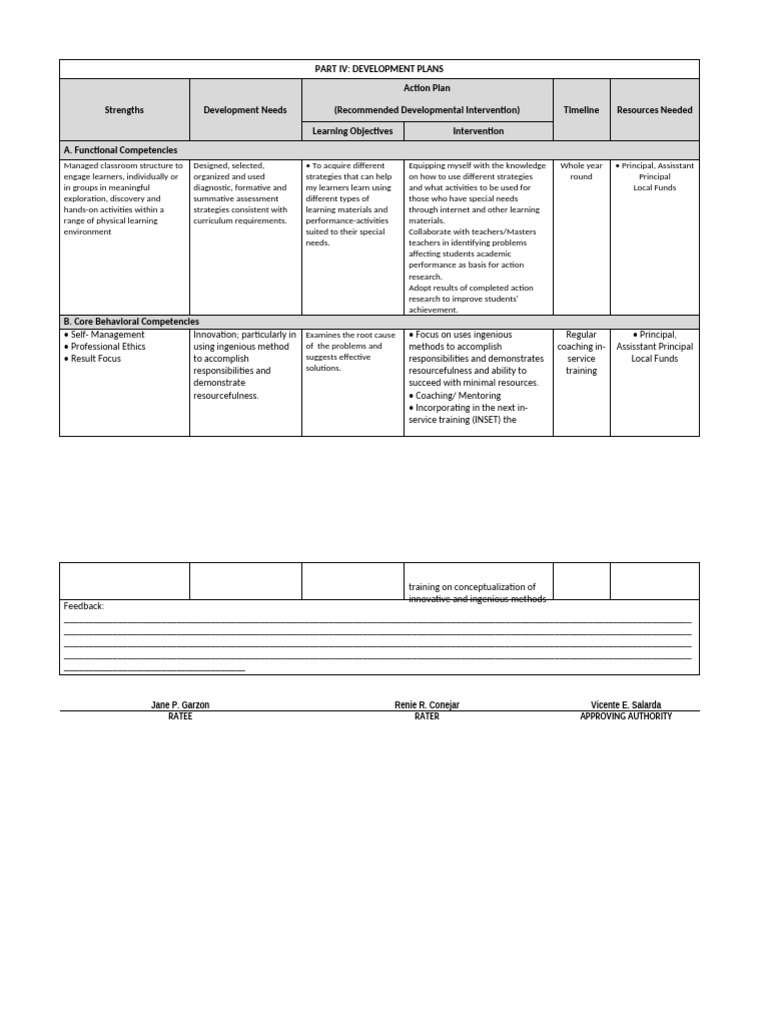 Development Plan (Grade 8, 9 and 10) | PDF | Learning | Teachers