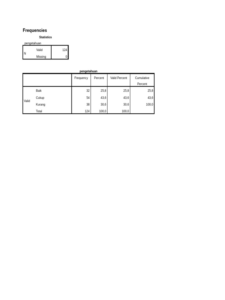 Output | PDF