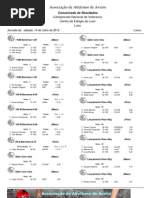 Resultados Camp.nacional Veteranos PDF