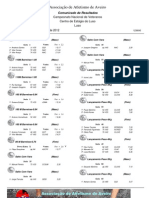 Resultados Camp - Nacional Veteranos PDF