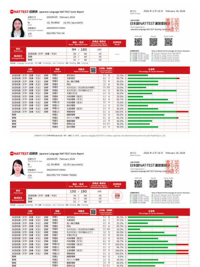 447 - 08-02-2026 - Score Reports | PDF