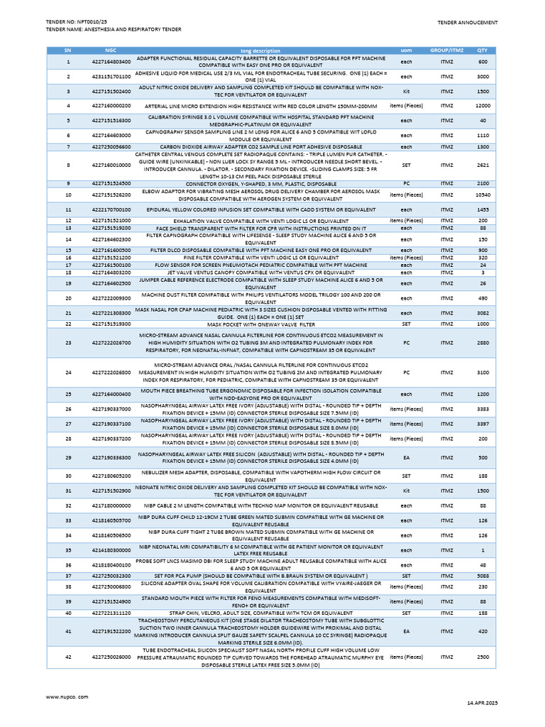 Npt0010 25 Item List | PDF | Syringe | Medical Equipment