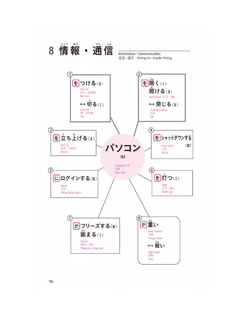 Japanese Collocations 8 | PDF
