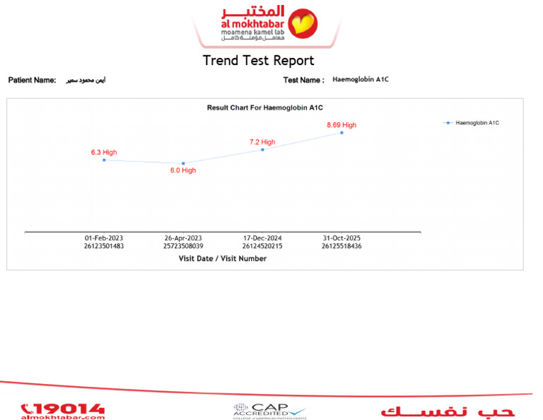 Test Trend Report26125518436 | PDF