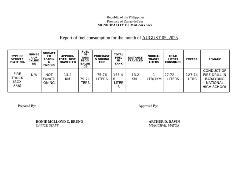 Fuel Report | PDF