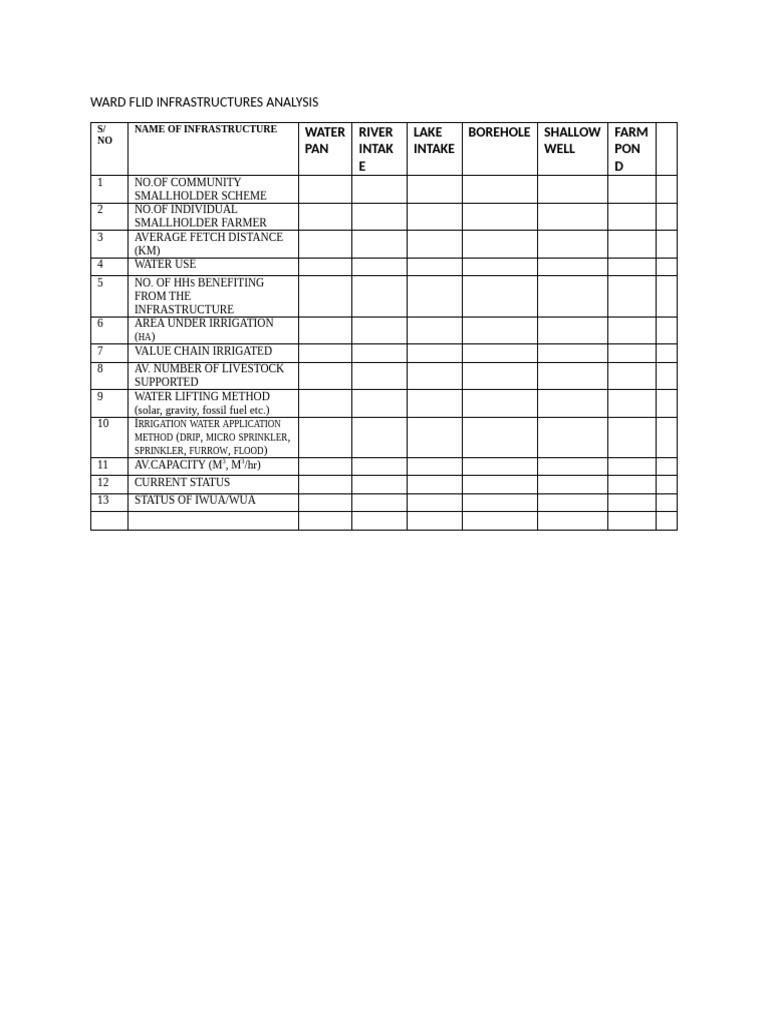 Flid Analysis Table | PDF