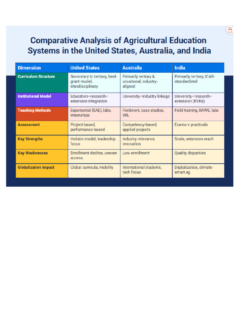 Comparative Tabular Infographic BERJA | PDF