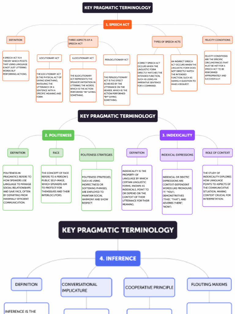 Key Pragmatic Terminology | PDF