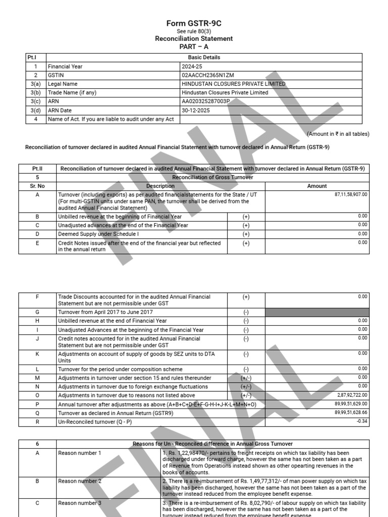 GSTR-9C 02aacch2365n1zm 032025 | PDF | Revenue | Taxes