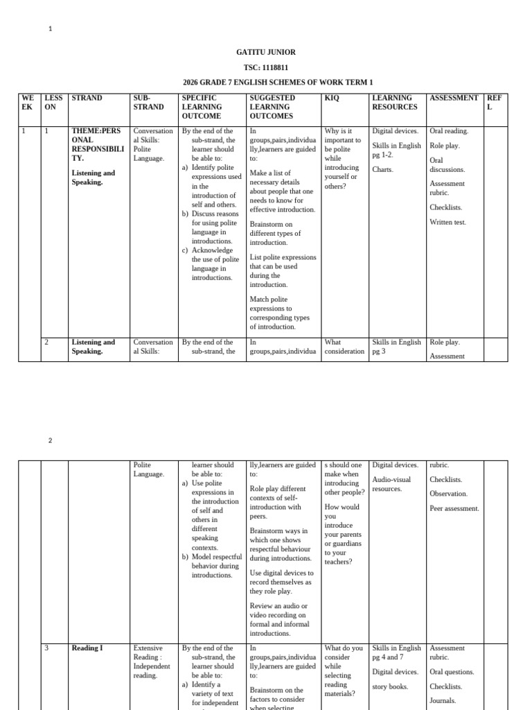 GRADE 7english Schemes of Work Term 1 Skills | PDF | Narrative | Learning