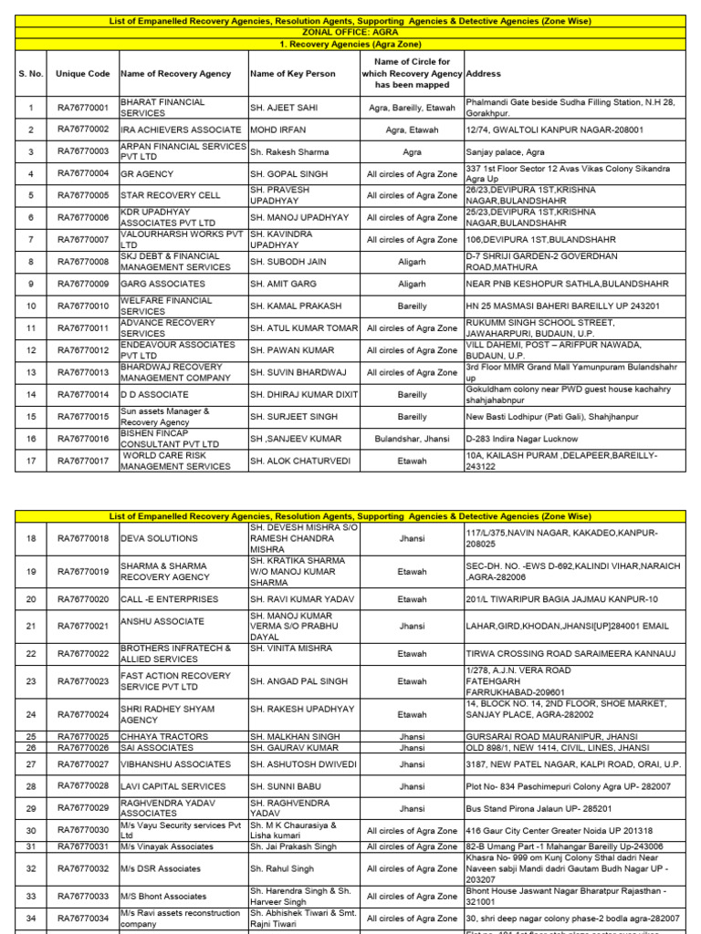 Compiled List of Agencies - Website - 06!01!2026 | PDF