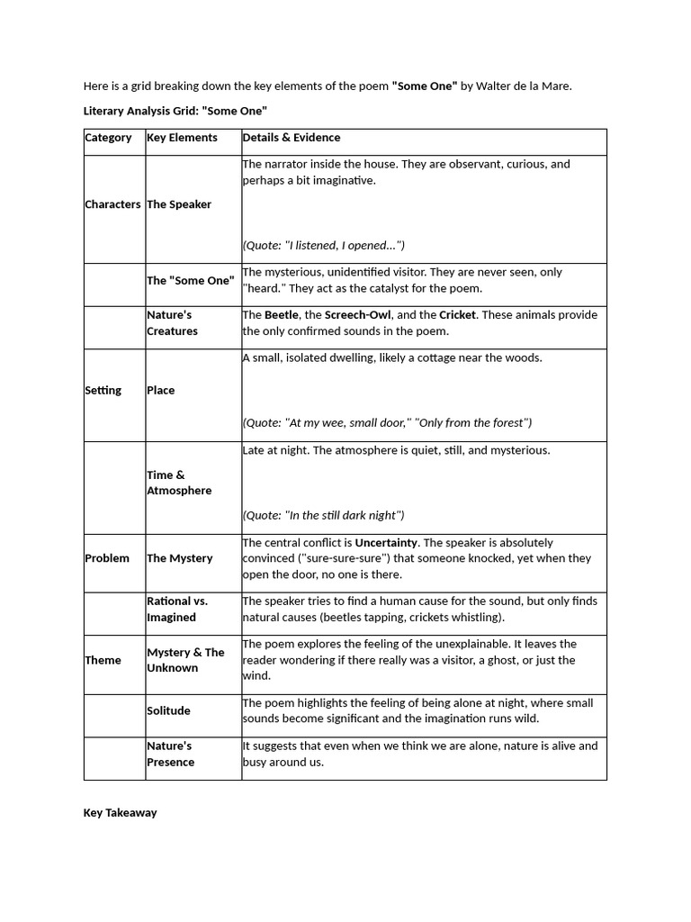 Here Is A Grid Breaking Down The Key Elements of The Poem | PDF | Poetry