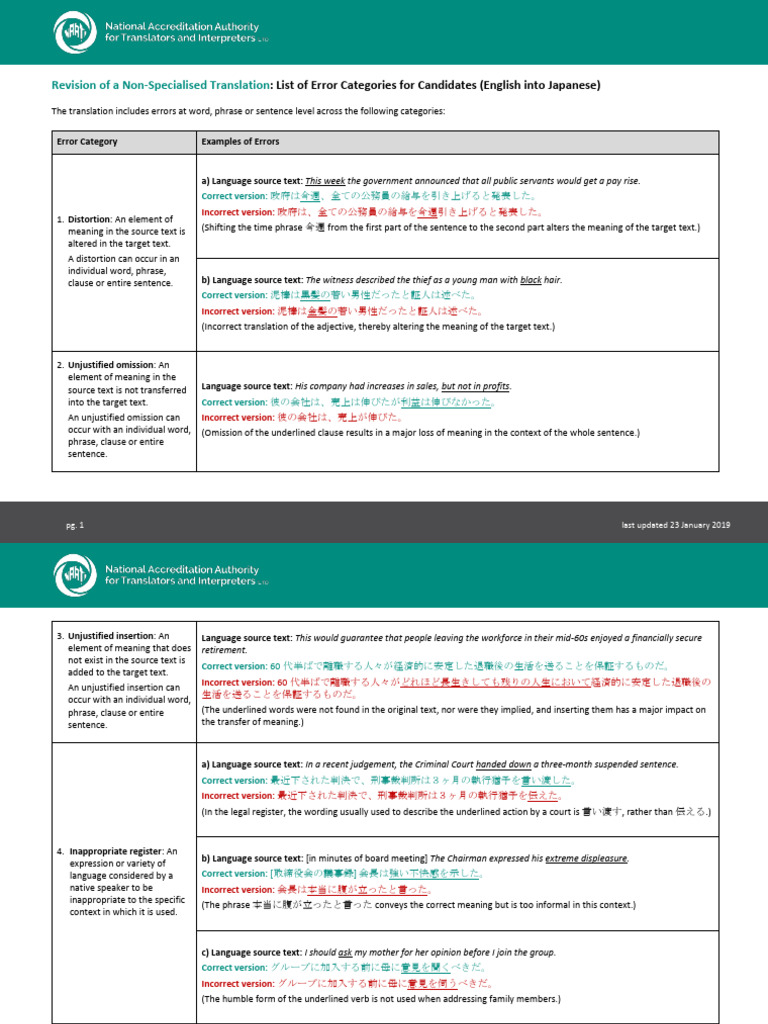 List of Error Categories - Japanese | PDF | Comma | Verb