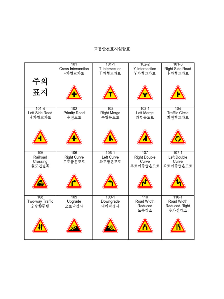 Korean Road Traffic Signs | PDF