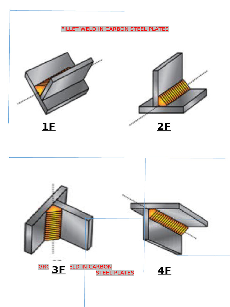 Fillet Weld in Carbon Steel Plates - Docx (Picture) | PDF