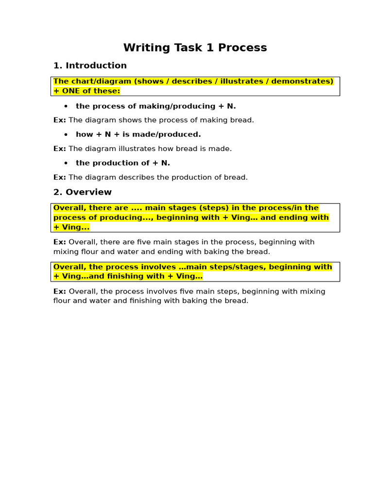 Process - Intro & Overview | PDF