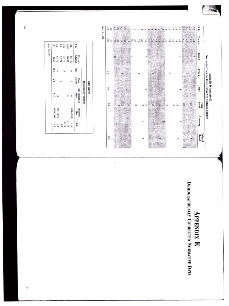 Normes BVMT | PDF