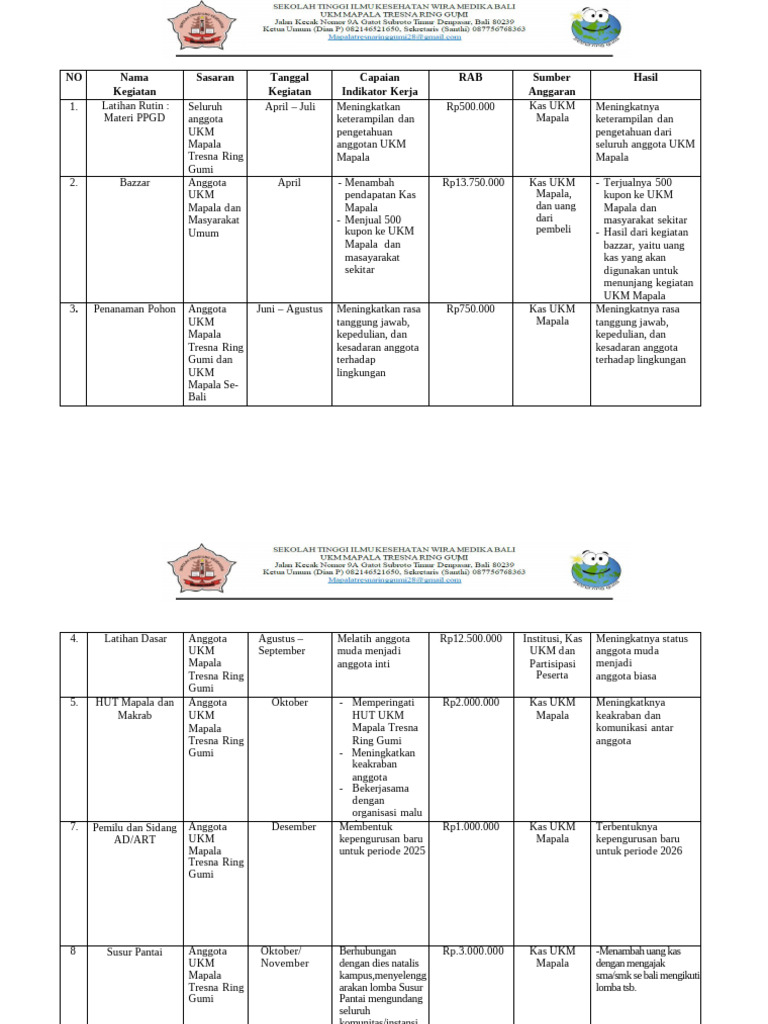 Tabel Rencana Program Kerja Resa | PDF
