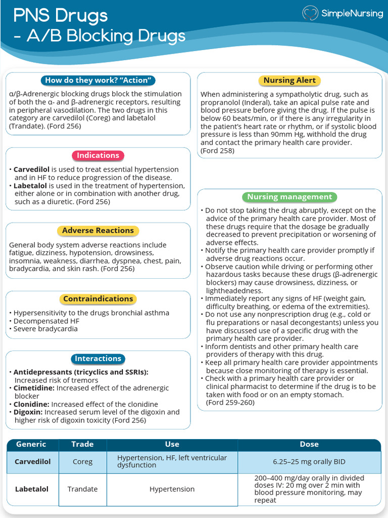Alpha & Beta Blocking Drugs | PDF | Drugs | Clinical Medicine