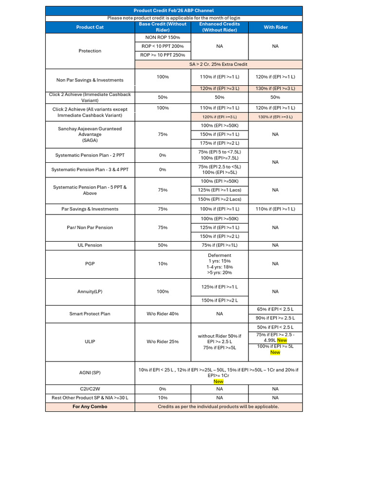 ABP - Product Credit Feb'26 | PDF | Retirement | Pension
