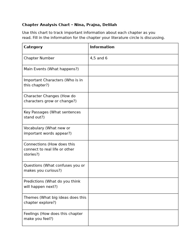 Literature Circles - Chapter Analysis Chart | PDF