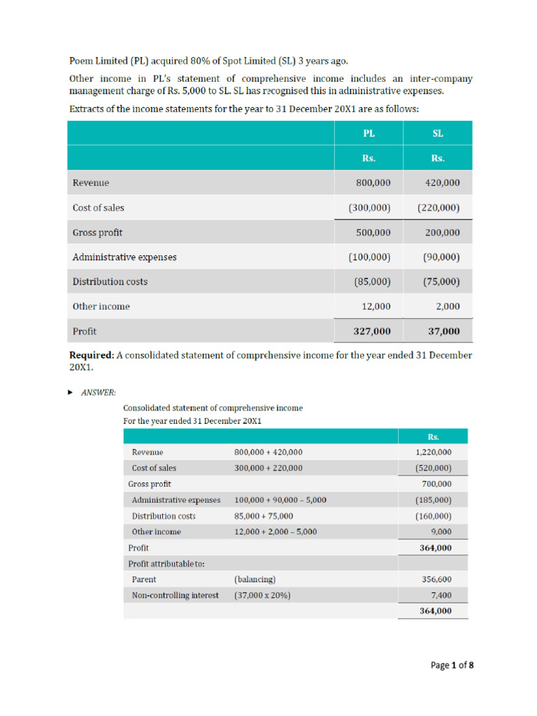 Statement of Comprehensive Income | PDF