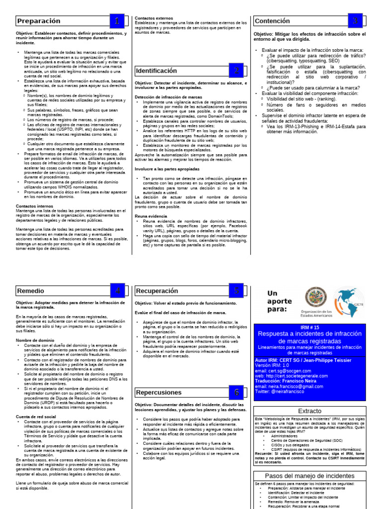 IRM15-InfraccionMarcaRegistrada-OEA | PDF | Sitios web | Red mundial
