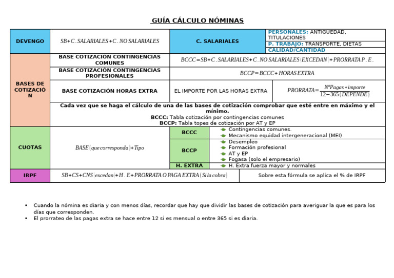 Guía Cálculo Nóminas | PDF | Labor