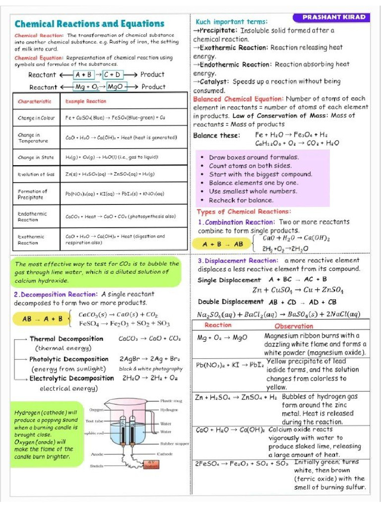 Chemistry Notes | PDF