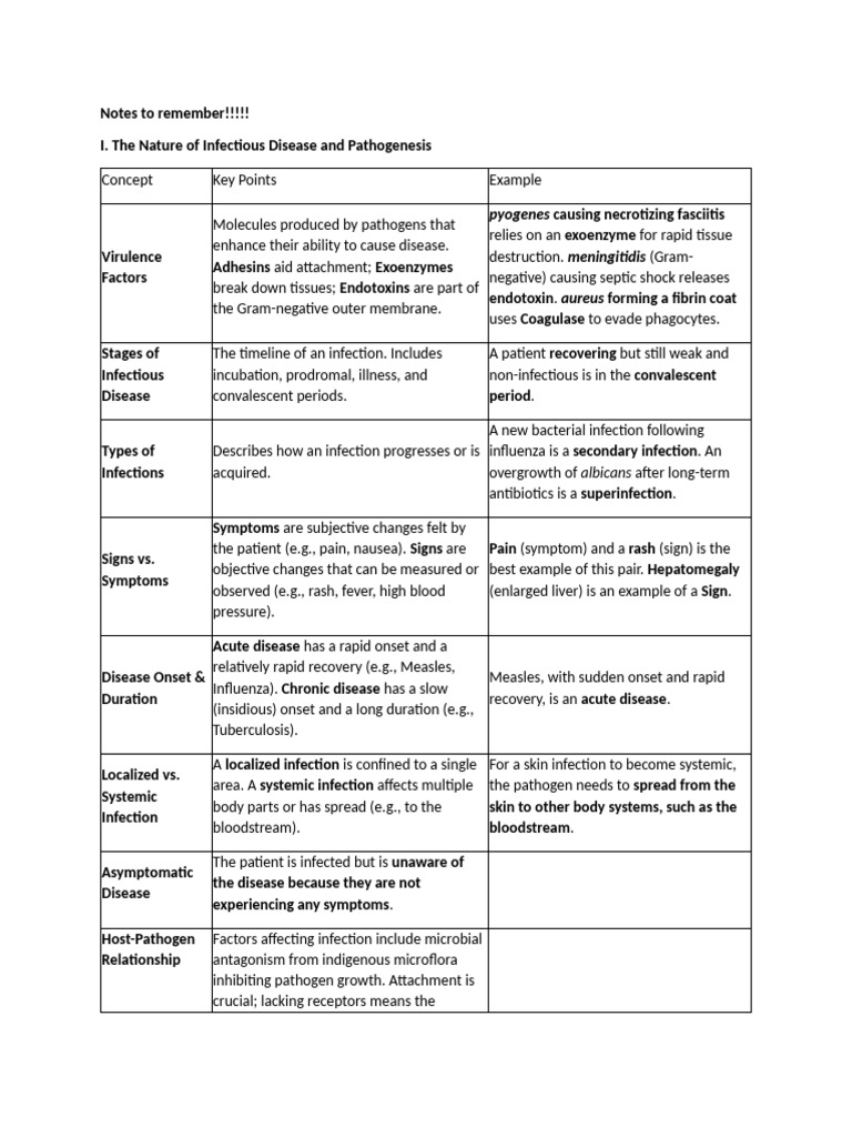 Notes To Remember TERM 3 HES007 LEC | PDF | Immune System | Antibody
