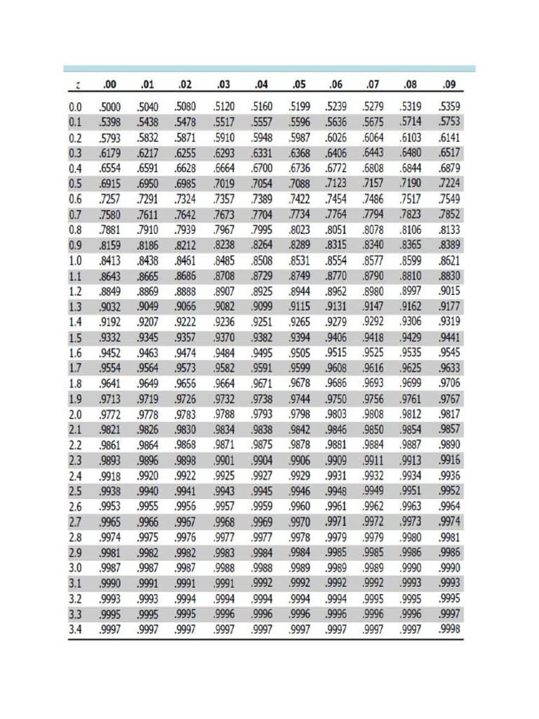 Z Table | PDF