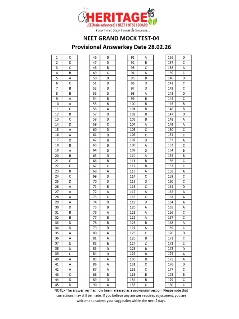 NEET Grand Mock Test-04 28.02.26 Provisional Answerkey | PDF