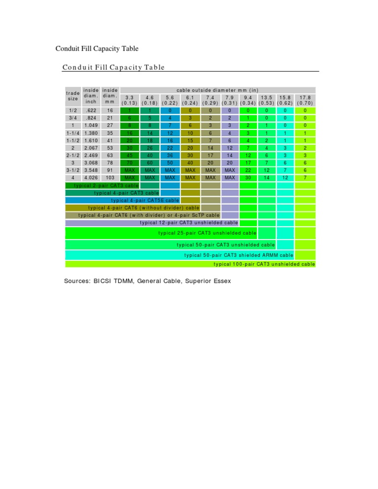 Conduit Fill Capacity Table PDF