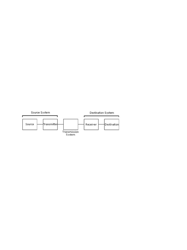 Unit I Data Communication Model | PDF | Digital Signal | Computer Network