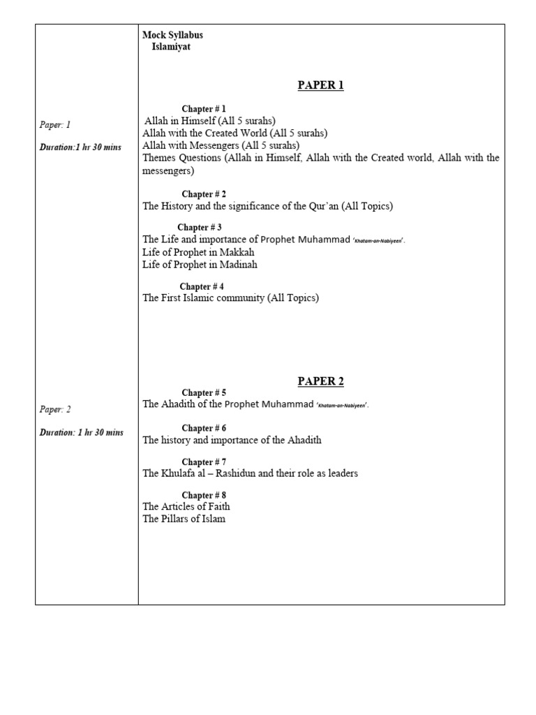 Islamiyat IGCSE Mock Syllabus - Grade 9 | PDF