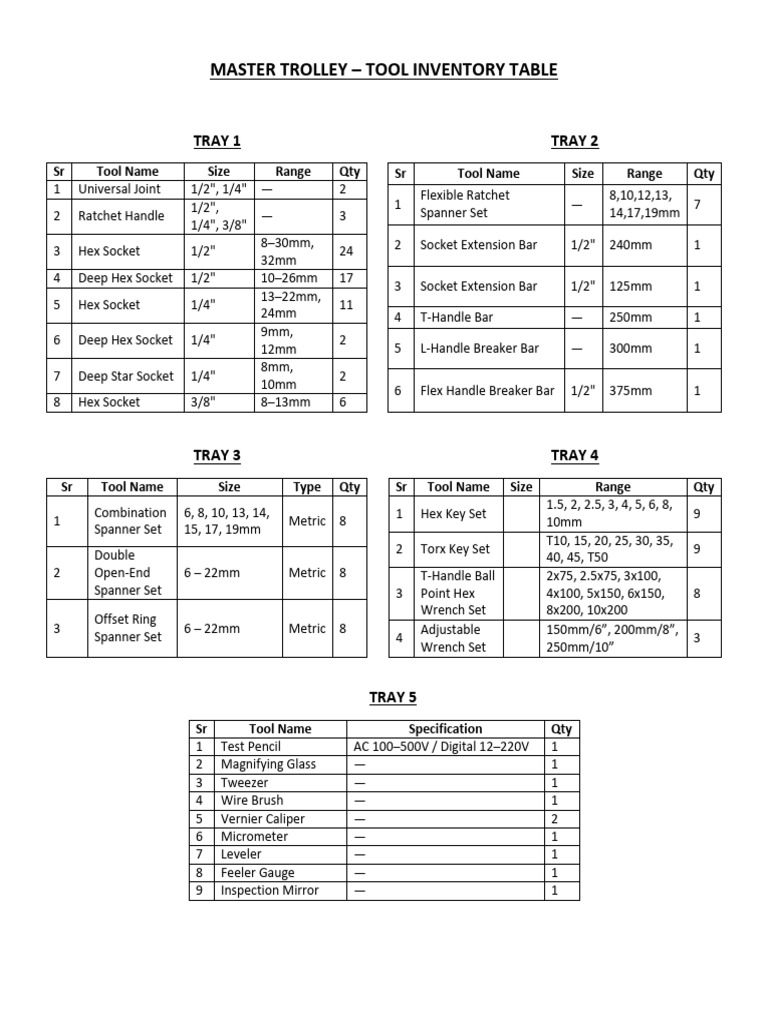 Master Trolley Tool Inventory Table | PDF | Tools | Metalworking
