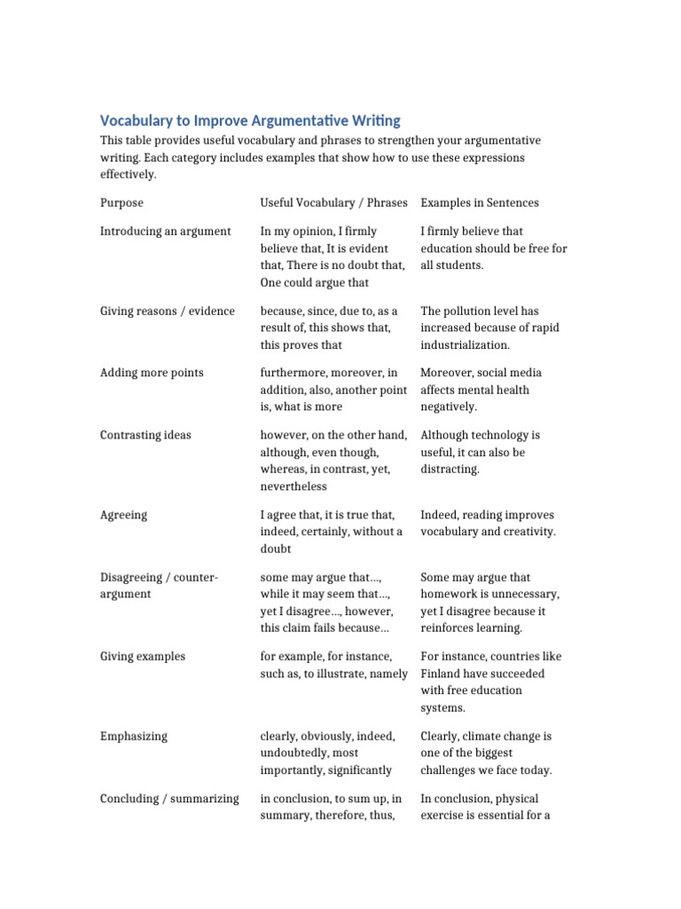 Vocabulary For Argumentative Writing | PDF | Argument | Cognitive Science