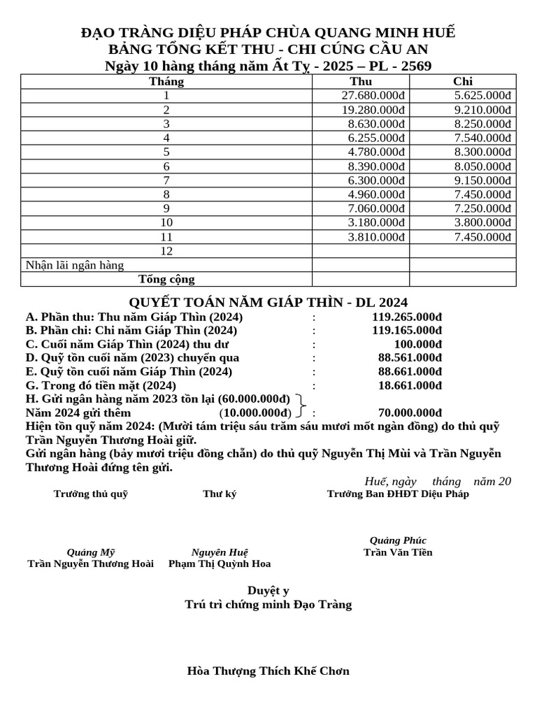 Bang Chi Chi Tiet Chua Quang Minh Chi Hoa | PDF
