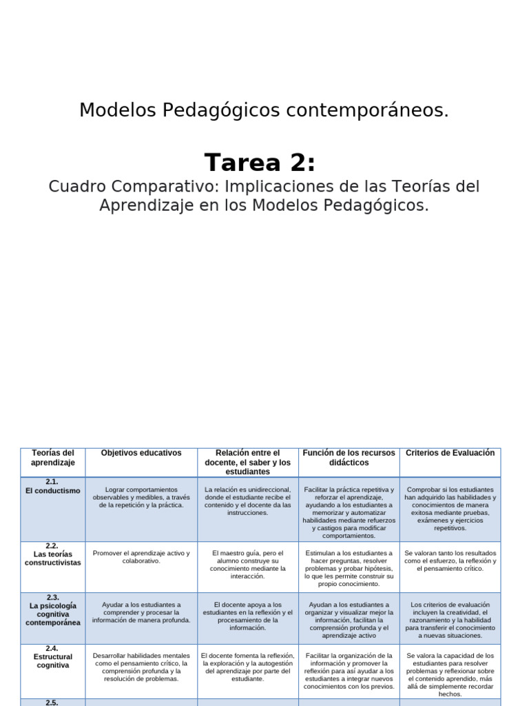 Modelos Pedagógicos Contemporáneos. | PDF | Aprendizaje | Maestros